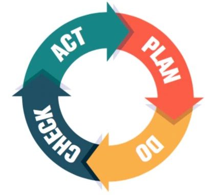 Medical Device Quality Assurance vs. Quality Control - Gilero